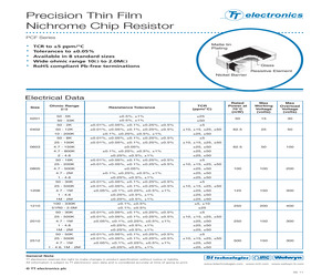 PCF-W0402LF-02-1430-F-P-LT.pdf