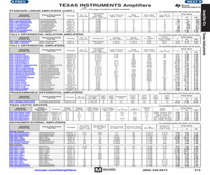 AMC1100DUB.pdf