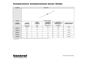 1N825A.pdf