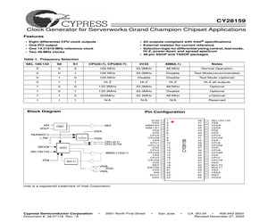 CY28159PVXCT.pdf