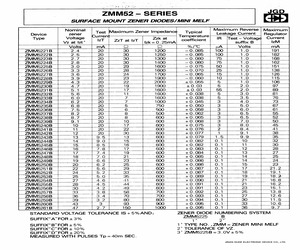 ZMM5253C.pdf