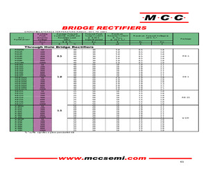 HDBS101G-BP.pdf