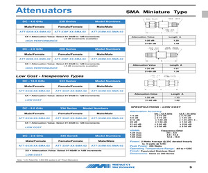 ATT-208M-79-SMA-02.pdf