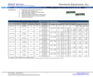 RNCF0603ATY42R2.pdf