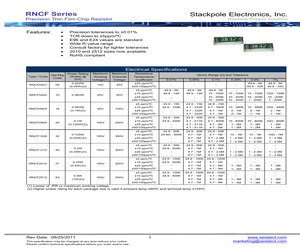 RNCF2010FTC715R.pdf