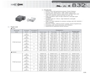 832A-1A-24VDC.pdf