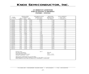 JAN1N5302-1.pdf