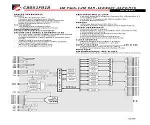 C8051F015DK.pdf