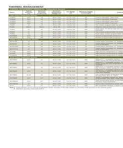 MCP4241T-103E/ML.pdf