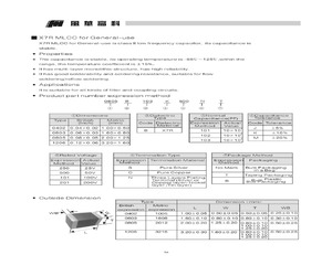 1206B472M250NT.pdf