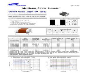 CIG22B3R3MNE.pdf