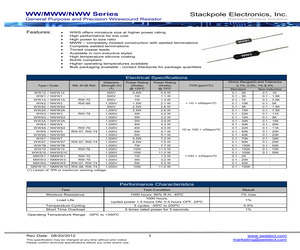 NWW3ADT200R.pdf