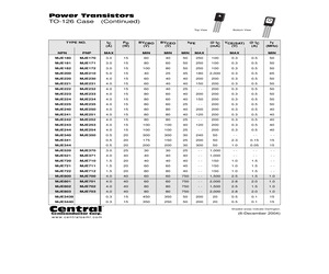 MJE370LEADFREE.pdf