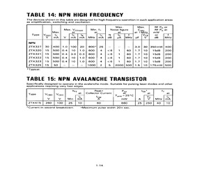 ZTX325M1TA.pdf