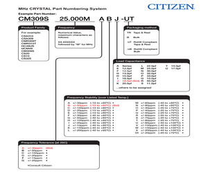 CM309S-14.31818MABJ-UT.pdf