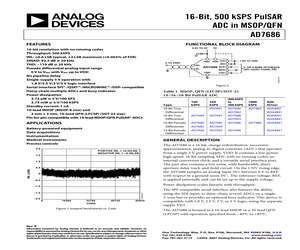 AD7686CRMZ.pdf