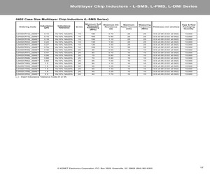 L0402CR15MSMST.pdf