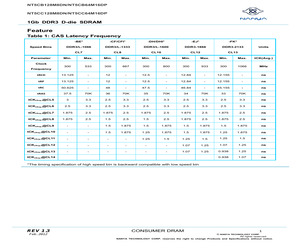 NT5CB64M16DP-BE.pdf