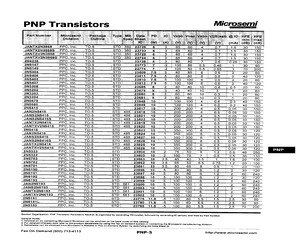 JANTXV2N5415.pdf