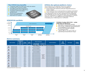 STM32F103CBT6TR.pdf