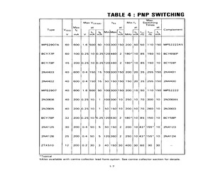 2N3905Q.pdf