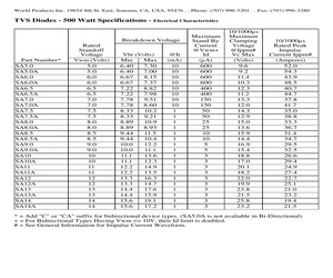 SA150CATR.pdf