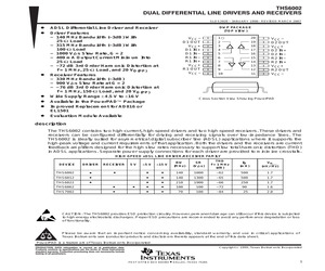 THS6002CDWPG4.pdf