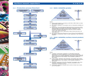 0805Y5000100FAB.pdf