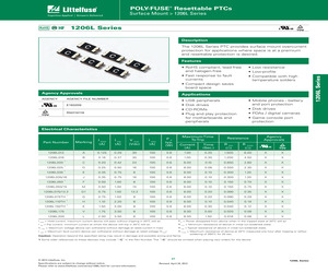 1206L025YR.pdf