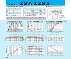 2SA1295Y.pdf