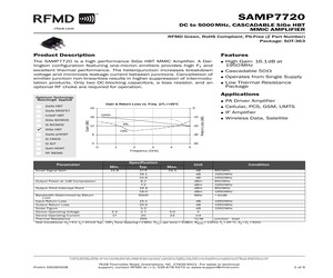 SAMP7720.pdf