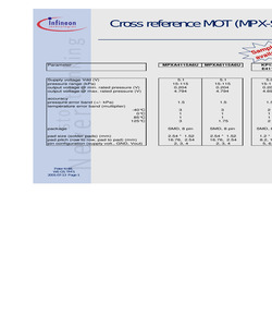 OC-192 - 10 GBE.pdf