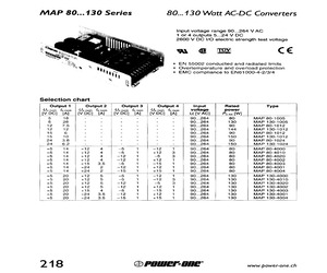 MAP80-4001C.pdf