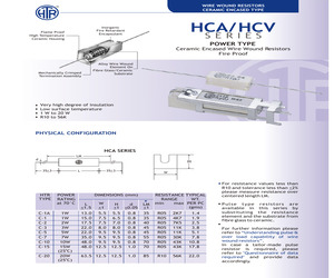 HCAC-122R0K.pdf