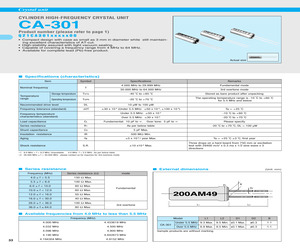 CA-30112.0000M-A:ROHS.pdf