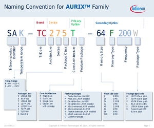 FX167CI32F40FBBAXT.pdf