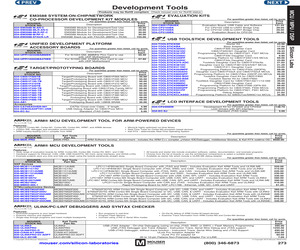 C8051T600-SDB.pdf