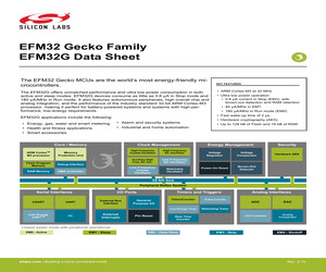EFM32G232F64-QFP64.pdf