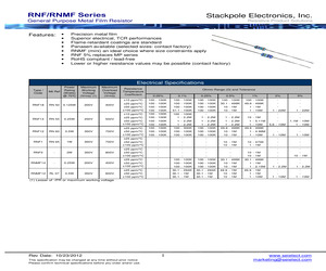 RNF12FAE215K.pdf