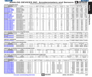 ADXL344ACCZ-RL7.pdf