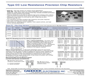 CC1512FC-0.020-5%.pdf