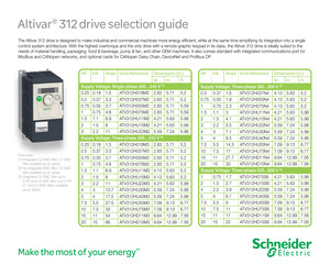 ATV312HD11N4.pdf