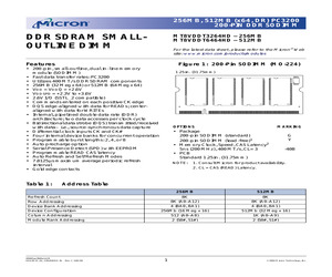 MT8VDDT12864HDG-40BXX.pdf