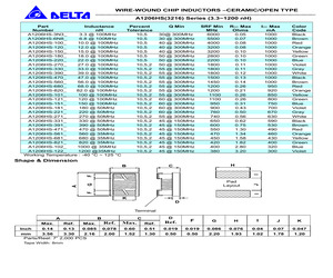 A1206HS-150J.pdf