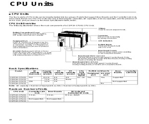 CQM1H-CPU21.pdf