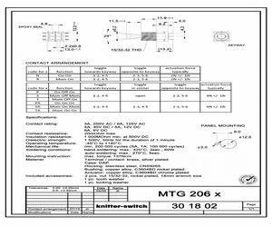 MTG206P.pdf