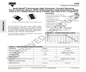 CSM25120R00442CBT.pdf