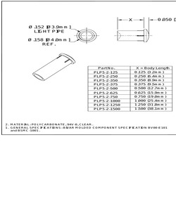 PLP5-2-625 GN.pdf