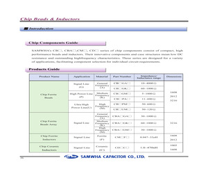 CB3216GK121N4T.pdf