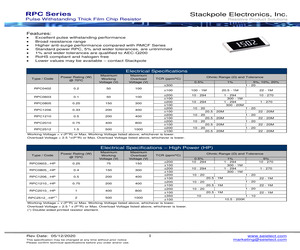 RPC1206JT100R-UP.pdf